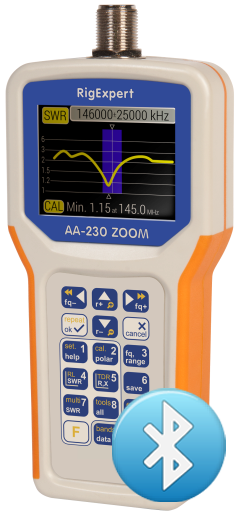 AA-230 ZOOM | RigExpert™